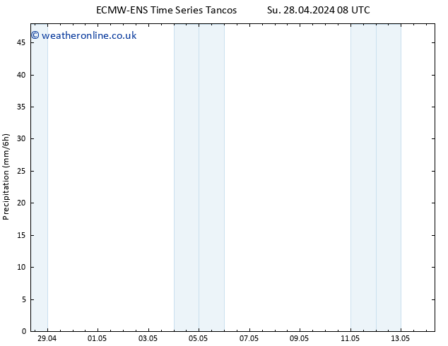Precipitation ALL TS Th 02.05.2024 08 UTC
