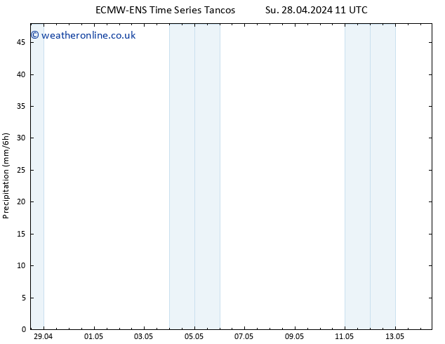 Precipitation ALL TS Su 05.05.2024 05 UTC