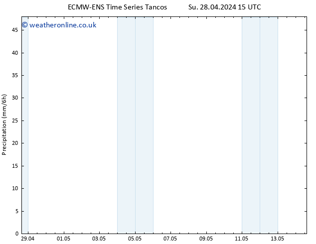 Precipitation ALL TS Tu 30.04.2024 15 UTC