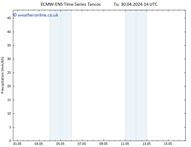 Precipitation ALL TS Su 05.05.2024 02 UTC