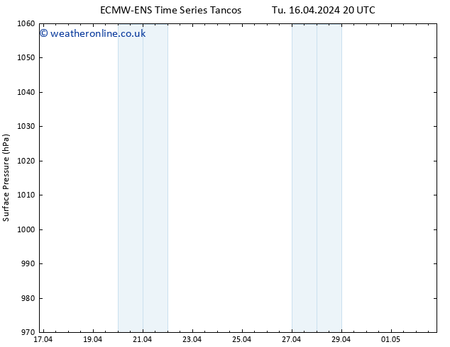 Surface pressure ALL TS We 17.04.2024 20 UTC