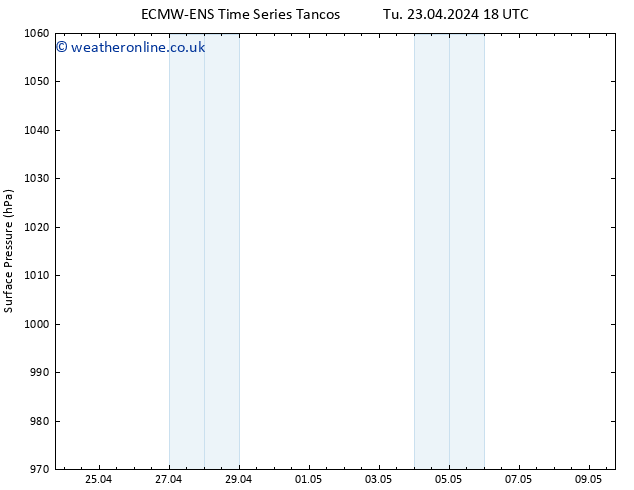 Surface pressure ALL TS We 24.04.2024 06 UTC