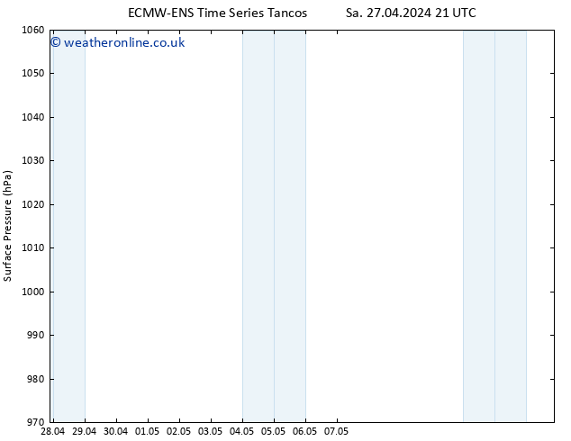 Surface pressure ALL TS Su 28.04.2024 03 UTC