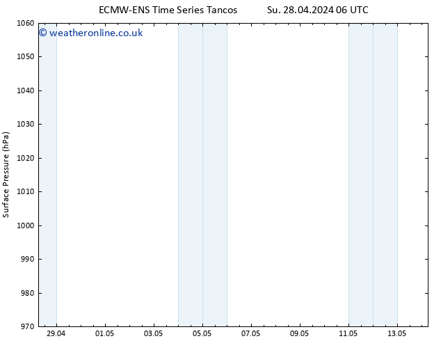 Surface pressure ALL TS Mo 29.04.2024 06 UTC