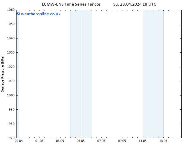 Surface pressure ALL TS Th 02.05.2024 06 UTC