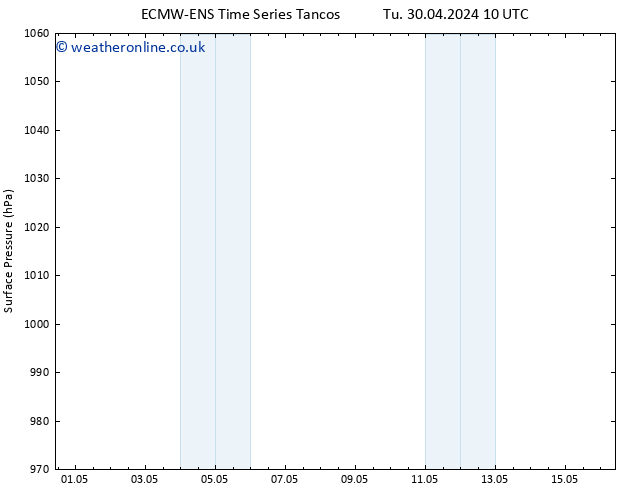 Surface pressure ALL TS Th 02.05.2024 10 UTC