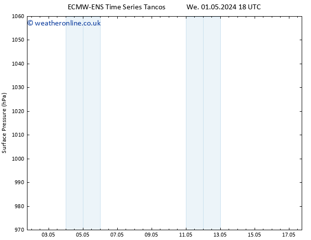 Surface pressure ALL TS Th 02.05.2024 18 UTC