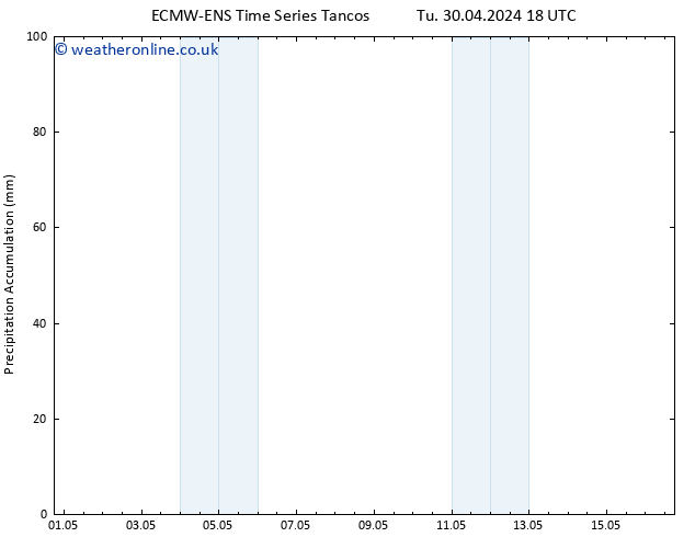 Precipitation accum. ALL TS Su 05.05.2024 18 UTC