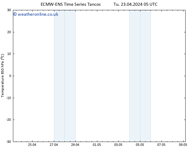 Temp. 850 hPa ALL TS Tu 23.04.2024 11 UTC