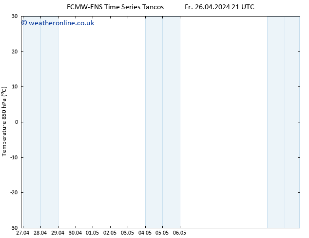 Temp. 850 hPa ALL TS Su 28.04.2024 15 UTC