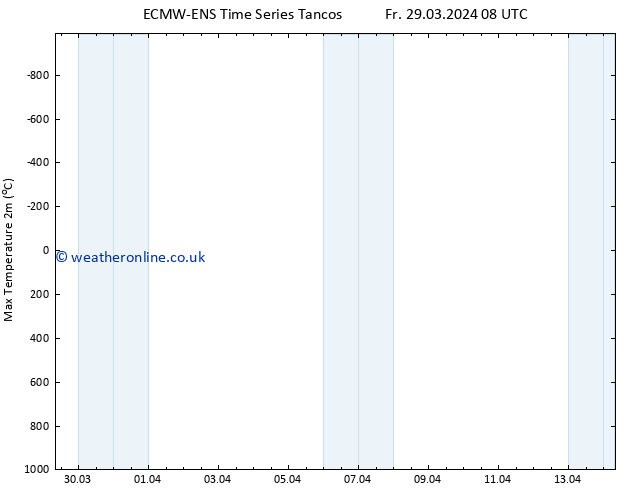 Temperature High (2m) ALL TS Fr 29.03.2024 14 UTC