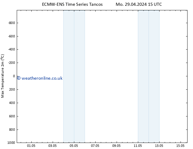 Temperature High (2m) ALL TS Mo 29.04.2024 21 UTC