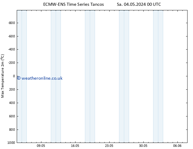 Temperature High (2m) ALL TS Sa 04.05.2024 06 UTC