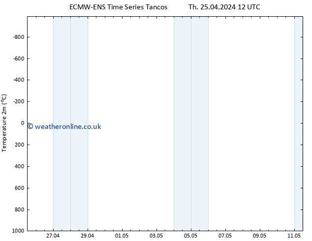 Temperature (2m) ALL TS Th 25.04.2024 18 UTC