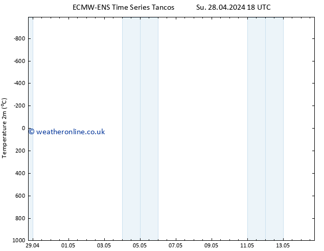 Temperature (2m) ALL TS Tu 30.04.2024 00 UTC