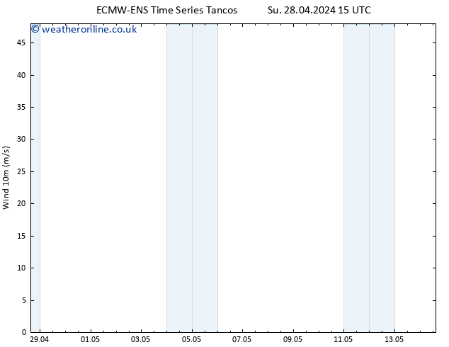 Surface wind ALL TS We 01.05.2024 21 UTC