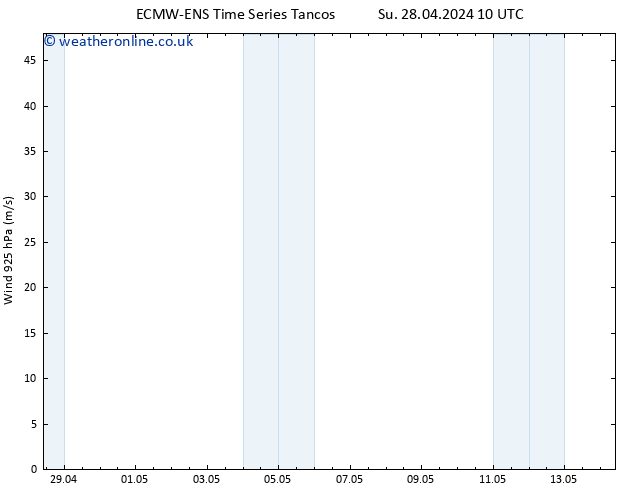 Wind 925 hPa ALL TS We 08.05.2024 10 UTC