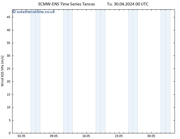 Wind 925 hPa ALL TS Th 02.05.2024 18 UTC