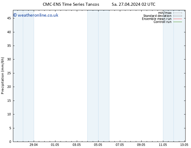 Precipitation CMC TS Sa 27.04.2024 08 UTC