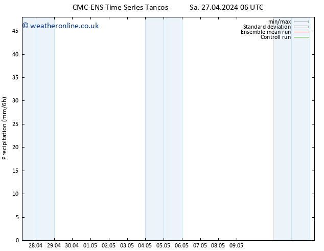 Precipitation CMC TS Sa 27.04.2024 06 UTC