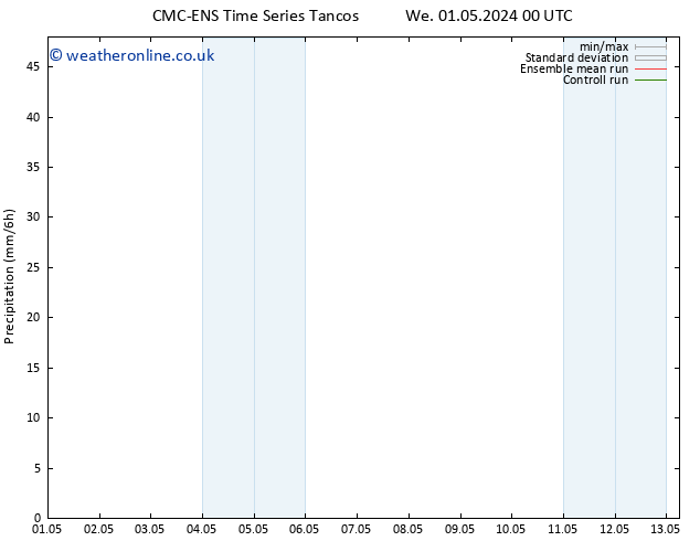 Precipitation CMC TS We 01.05.2024 12 UTC