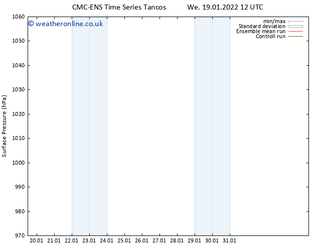 Surface pressure CMC TS Th 20.01.2022 00 UTC