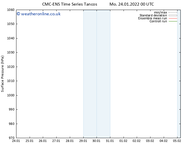 Surface pressure CMC TS Tu 25.01.2022 00 UTC