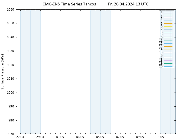 Surface pressure CMC TS Fr 26.04.2024 13 UTC