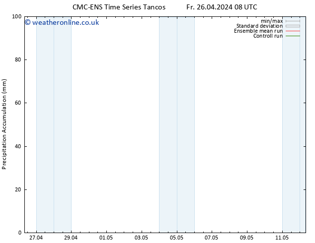 Precipitation accum. CMC TS Sa 27.04.2024 20 UTC