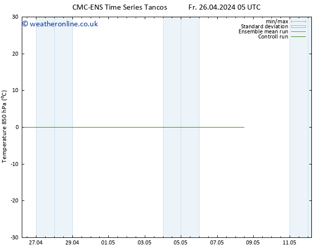 Temp. 850 hPa CMC TS Sa 27.04.2024 17 UTC