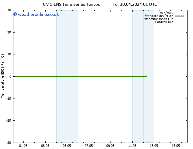 Temp. 850 hPa CMC TS Tu 30.04.2024 07 UTC