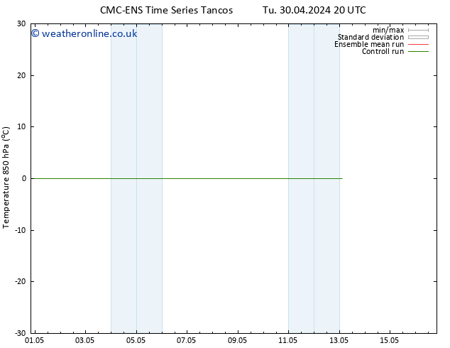 Temp. 850 hPa CMC TS Su 05.05.2024 02 UTC