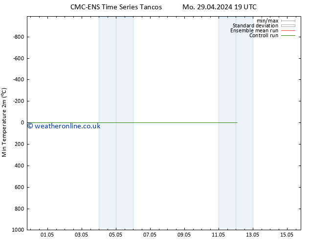 Temperature Low (2m) CMC TS Tu 30.04.2024 01 UTC