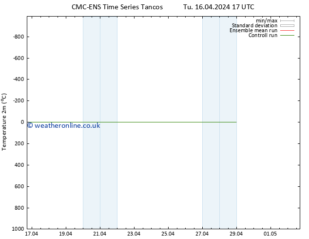 Temperature (2m) CMC TS Tu 16.04.2024 17 UTC