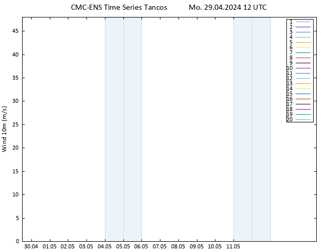 Surface wind CMC TS Mo 29.04.2024 12 UTC