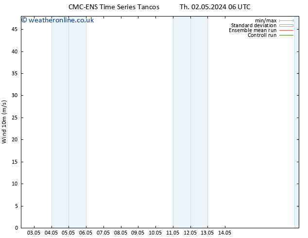 Surface wind CMC TS Th 02.05.2024 18 UTC
