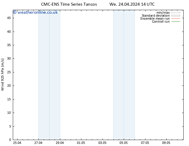 Wind 925 hPa CMC TS We 01.05.2024 08 UTC