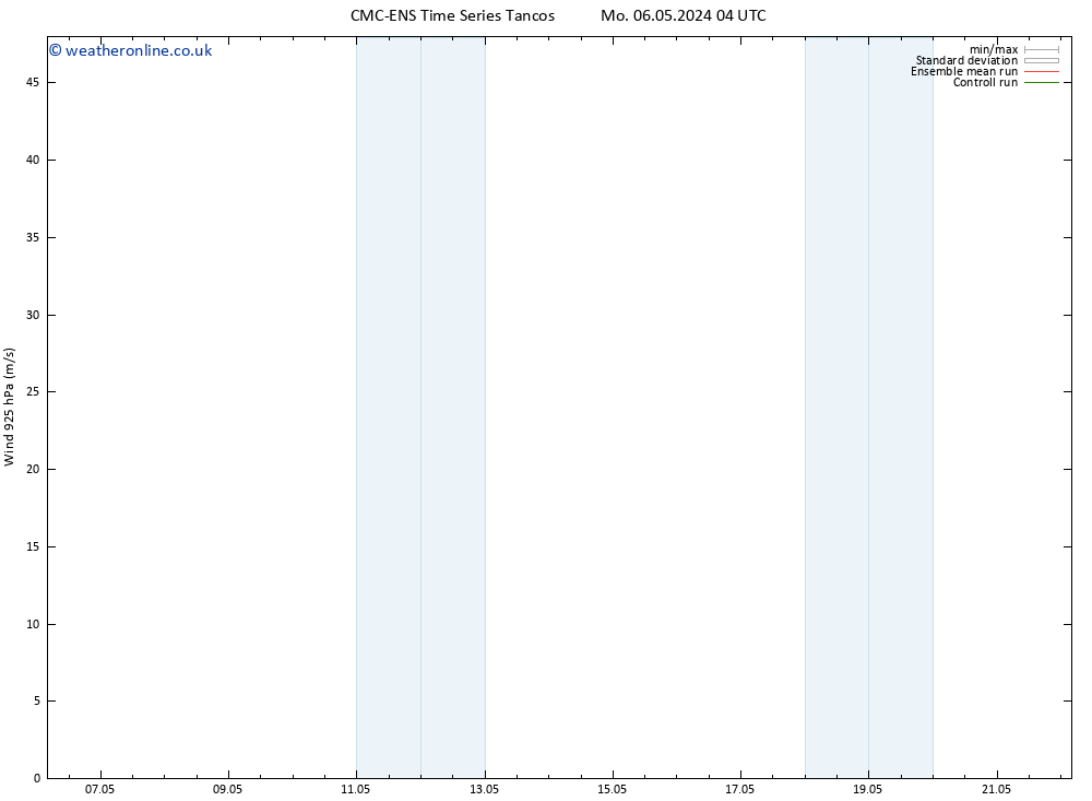 Wind 925 hPa CMC TS Mo 06.05.2024 04 UTC
