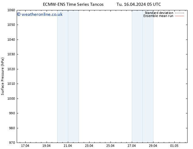 Surface pressure ECMWFTS We 17.04.2024 05 UTC