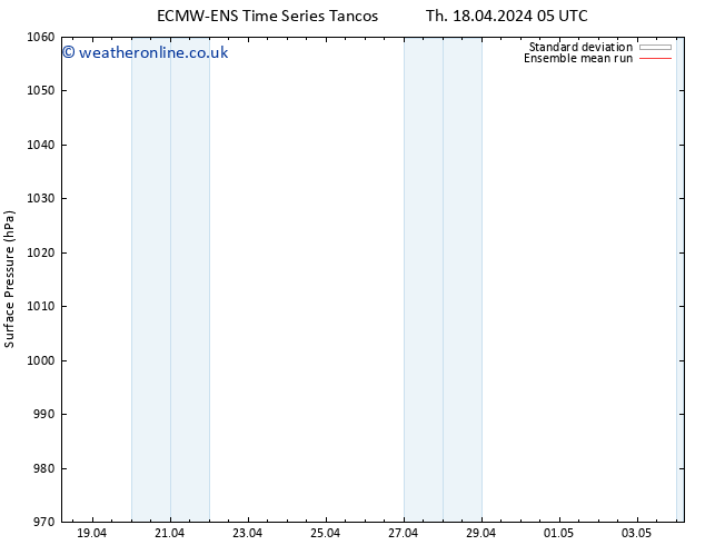 Surface pressure ECMWFTS Fr 19.04.2024 05 UTC