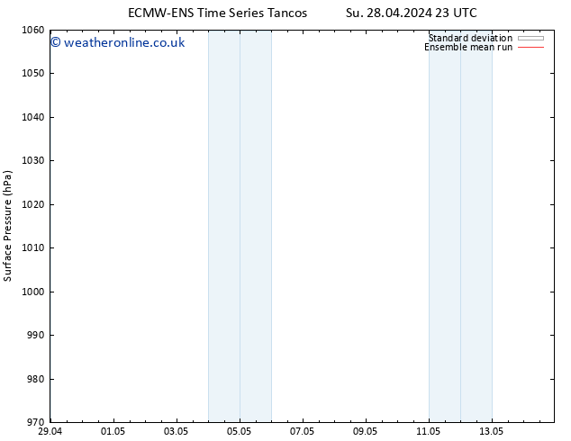 Surface pressure ECMWFTS Tu 07.05.2024 23 UTC