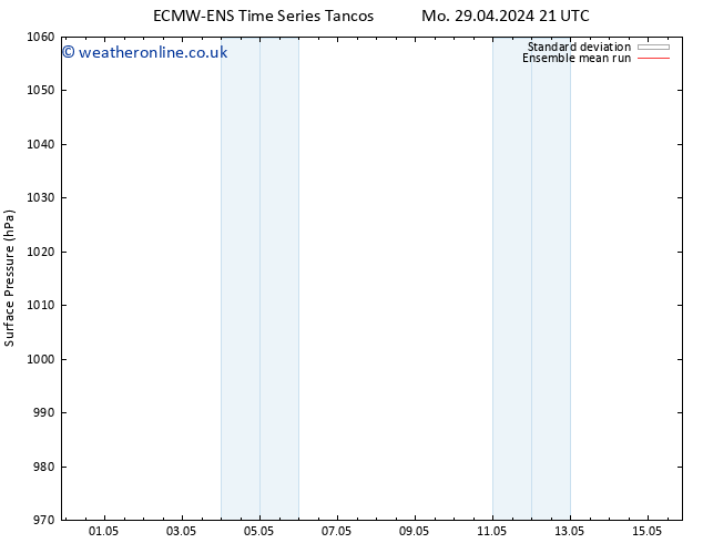 Surface pressure ECMWFTS Tu 30.04.2024 21 UTC