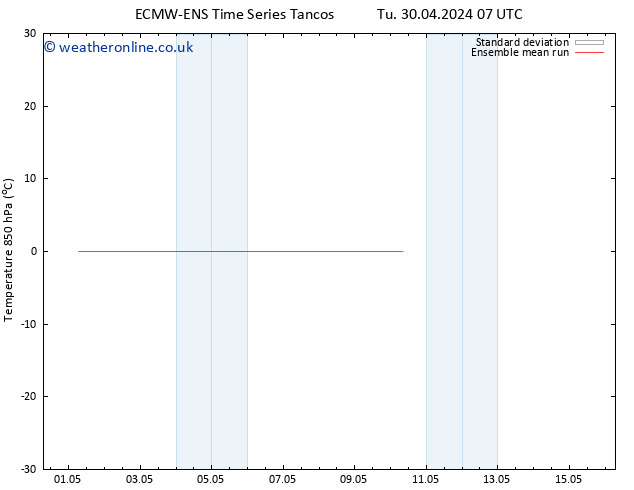 Temp. 850 hPa ECMWFTS We 08.05.2024 07 UTC