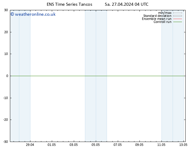 Height 500 hPa GEFS TS Sa 27.04.2024 04 UTC