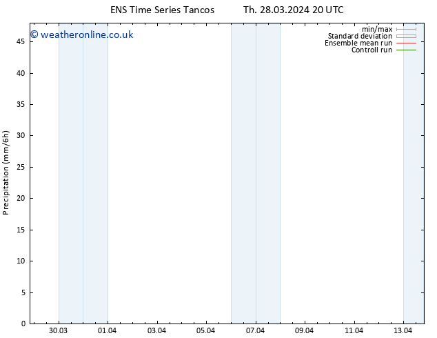 Precipitation GEFS TS Fr 29.03.2024 20 UTC