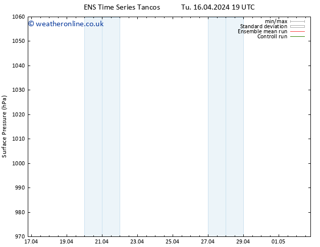 Surface pressure GEFS TS We 17.04.2024 07 UTC