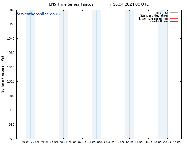 Surface pressure GEFS TS Fr 19.04.2024 18 UTC