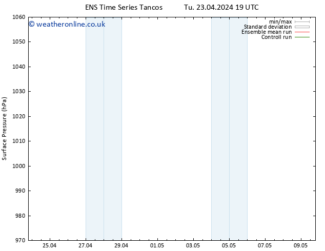 Surface pressure GEFS TS Th 25.04.2024 19 UTC