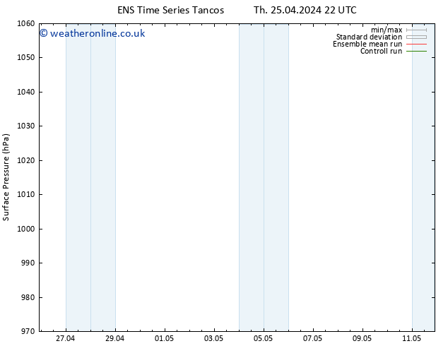 Surface pressure GEFS TS Sa 27.04.2024 16 UTC