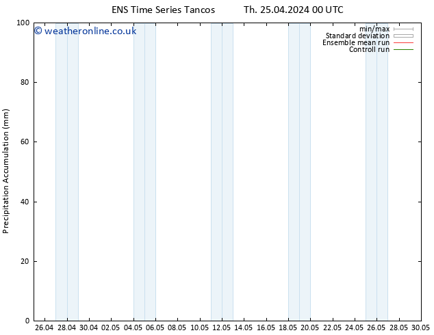 Precipitation accum. GEFS TS Th 25.04.2024 12 UTC